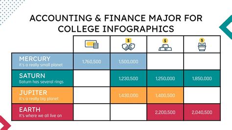 colleges for finance majors